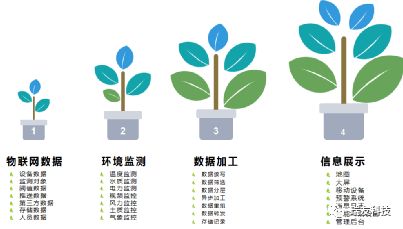 打造新動(dòng)能 拓展新邊界 瑞友科技智慧安全生產(chǎn)服務(wù)產(chǎn)品助力生產(chǎn)制造業(yè)數(shù)字化創(chuàng)新