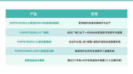 商業代言玩“虛”的？數字內容制作服務，重塑明星商業新范式