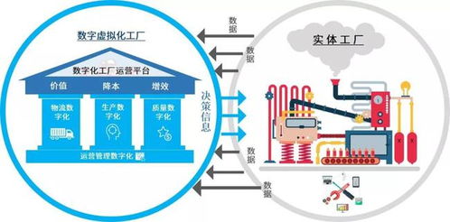 智能經濟時代下，數字孿生如何賦能智能制造與內容制作服務