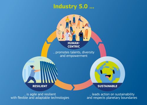 工業(yè)5.0時代 以組織韌性重塑優(yōu)勢，中國制造業(yè)的轉(zhuǎn)型之路
