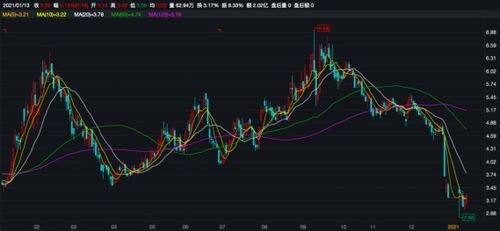 信披公告前后矛盾引關注，捷成股份控制權(quán)轉(zhuǎn)讓鬧劇一夜生變