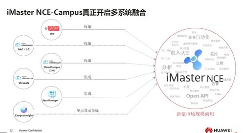 構(gòu)筑智能時代的安全基座 華為數(shù)通安全產(chǎn)品與數(shù)字內(nèi)容制作服務概覽